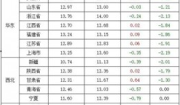 猪价最新爆料最新消息,最新爆料揭示市场动态