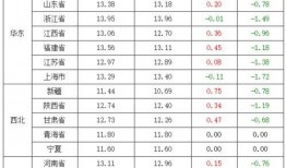猪价最新爆料最新消息,最新爆料揭示市场动态