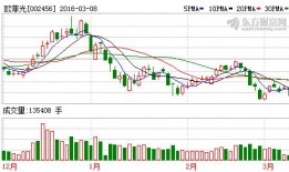 2023欧菲光最新爆料