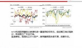 甲醇期货最新爆料消息,揭秘价格波动背后的神秘力量