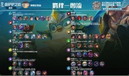 金铲铲v区最新爆料